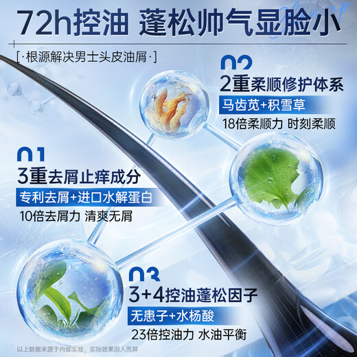 Koreanische Getreide Männer Special Silicon-freies Shampoo Langzeitöl und flauschige Stützduft-Duft-Linderung itchy Anti-Dandruff-Shampoo Goldliste