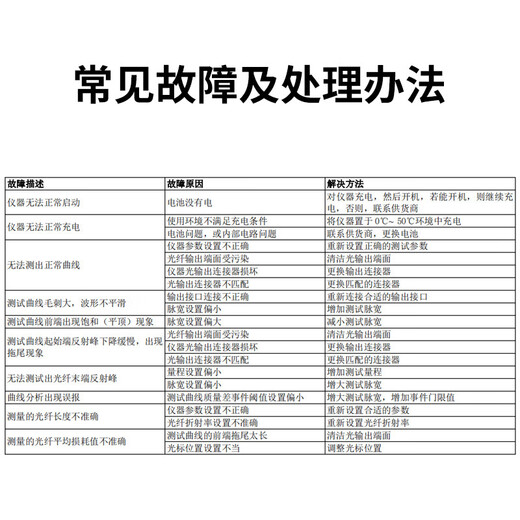 胜为（shegnwei）光纤米勒钳剥线钳网线钳压线钳斜口钳光纤熔接机寻线仪电工钳子多功能光纤电缆工具 OTDR光时域反射仪【GOT6001G】