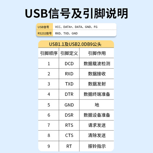 
Z-TEK (Lite) USB to RS232 serial cable db9 pin adapter male industrial converter suitable for com port CNC machine tool cash register ZE698