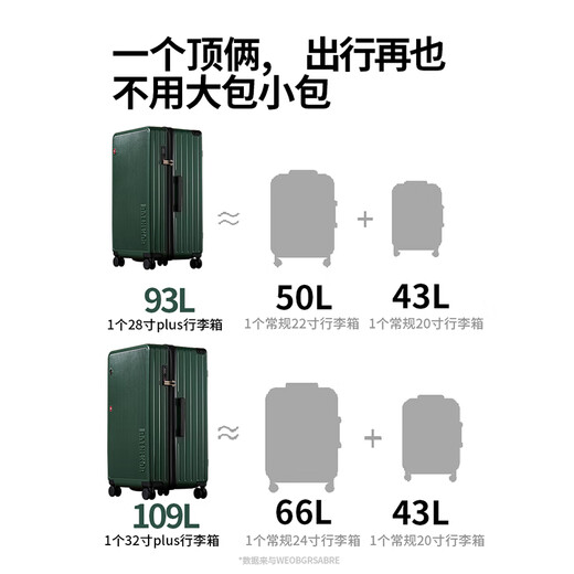 WEOBGR SABRE Swiss Army Knife Explosion-proof Zipper suitcase Large capacity 28 inches thickened check-in travel wide pull rod 32 Light luxury gray [YKK explosion-proof Zipper/Large capacity] 28 inches Can be checked-suitable for medium and long-term travel