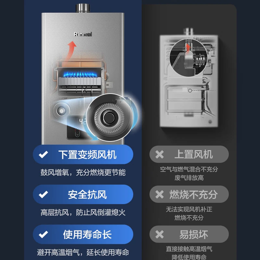 Rinnai (Rinnai) Xiaomanyao 15% off state subsidy 13 liters of natural gas for gas water heater Constant temperature soft sound Slim body 13GD31 Trade-in 13L GD33 Xiaomanyao Pro plus five-dimensional constant temperature