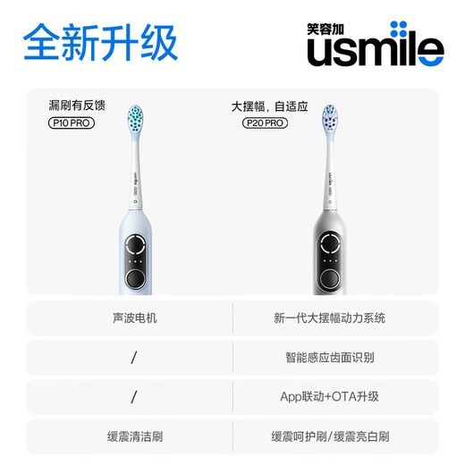 Usmile Smile Plus Электрическая зубная щетка P20PRO Новая мощность Swing Deep Cleaning с четырьмя зонами приложения Bluetooth Connect