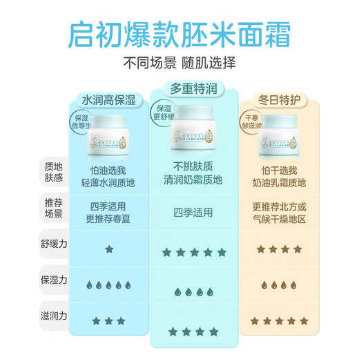 Qi Chu Mi 3,0 crema hidratante de alta hidratación 80g crema para niños bebé hidratante suave cuidado de la piel