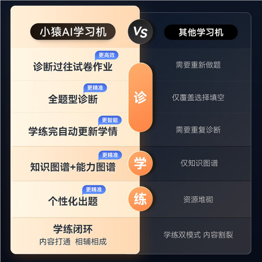 小猿AI学习机R1《趁早礼盒》【国家补贴500元】猿辅导学练机 13英寸护眼屏全场景诊学练  8+256G