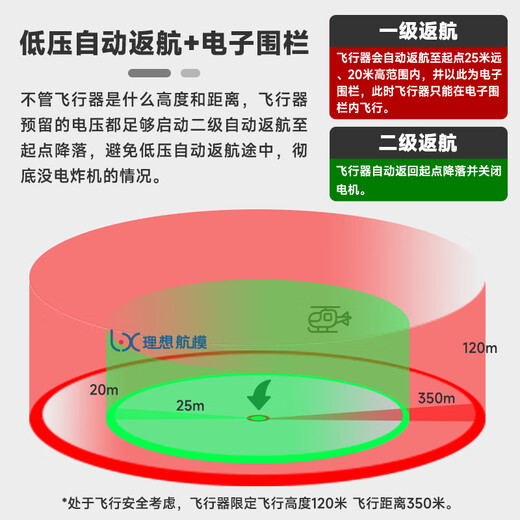 Generalvertreter von Yuxiang, Yuxiang F09S Rescue Eagle Black Hawk Hubschrauber, Fernbedienung, Simulation, Modellflugzeug, GPS-Positionierung, komplettes Set zum Fliegen, Rot und Weiß