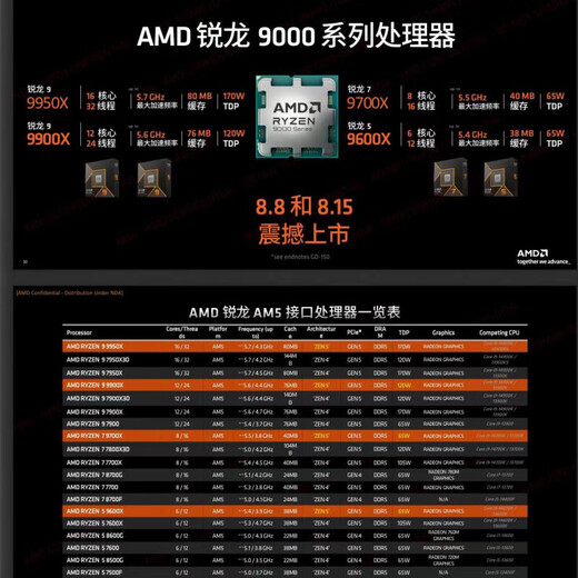 AMDCPU 全新盒装锐龙R5 8400F 8500G 8600G 9600X 9700X 9800X3D R9 9900X 9950X3D散片 锐龙7-7800x3D 全新盒装