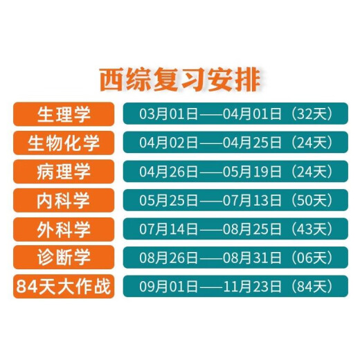 贺银成考研西综2026/2025年西医临床医学综合能力辅导讲义同步练习模拟卷历年真题库26十年资料教材书306昭昭699联考网课银成医考 2026贺银成辅导讲义上中下册现