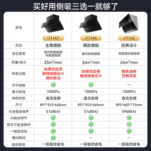 
VATTI National Government Subsidy 20% Range Hood Side Suction Type Ultra-thin 24/25 cubic large suction Wave Operation Frequency Converter Automatic Wash VATTI Range Hood Home Classic 丨 Top-side Double Suction 24 cubic 丨i11142