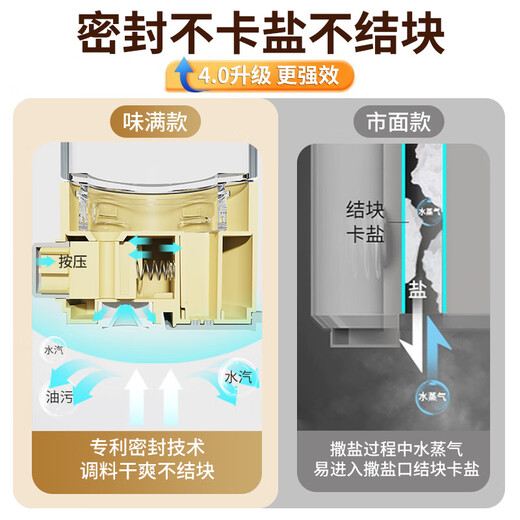 Double gun quantitative salt jar seasoning box seasoning jar seasoning box controlled salt jar salt bottle universal seasoning bottle green model 200ml