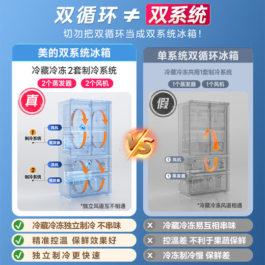 Midea Zhenxiang Series M60 dual system 508 French multi-door four-door household refrigerator ultra-thin flat-mounted double cycle large capacity bottom cooling BCD-508WUFPZM (E) Stardust White