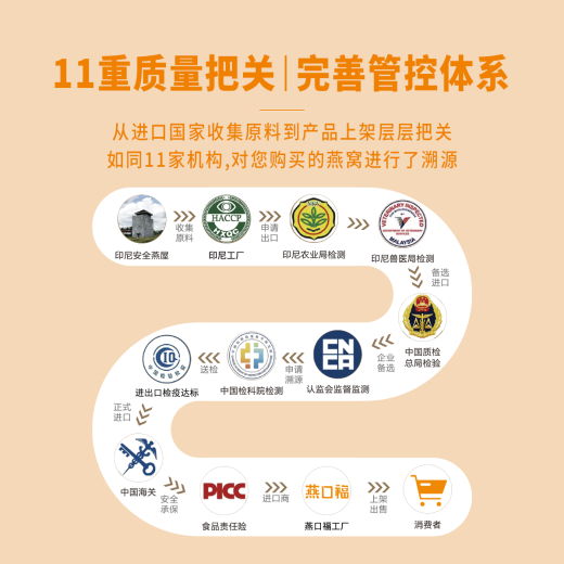 燕口福即食热燕窝会议宴会伴手礼精而美高格调送礼佳品GT03（1.5g*2） 1盒