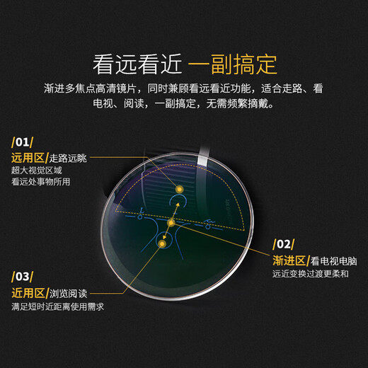 JCZS老花镜自动变焦男款远近两用超轻多焦点变焦老年高清女防蓝光 黑框【看远看中看近】 150度【适合50-54岁】