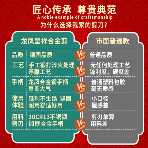 Yun Manqing's hand-cut paper-cutting and thread-cutting special household pointed scissors for wedding opening ribbon-cutting mini golden dragon and phoenix scissors No. 1 large suitable for ribbon-cutting festive wedding Joe