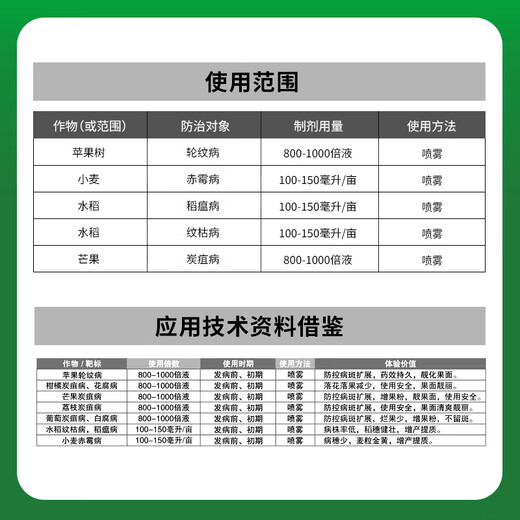 Longdeng Ricao Thiophanate Methyl 500g/L Thiophanate Methyl Anthrax Ring Rice Pesticide Fungicide