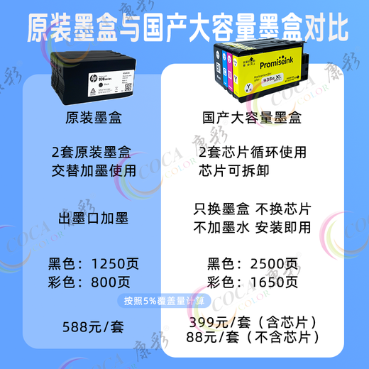 康彩适用惠普9730大容量墨盒938 937 938墨盒HP9720 9120 9125 9110打印机 938大容量墨盒【4色1套】含芯片 7000页