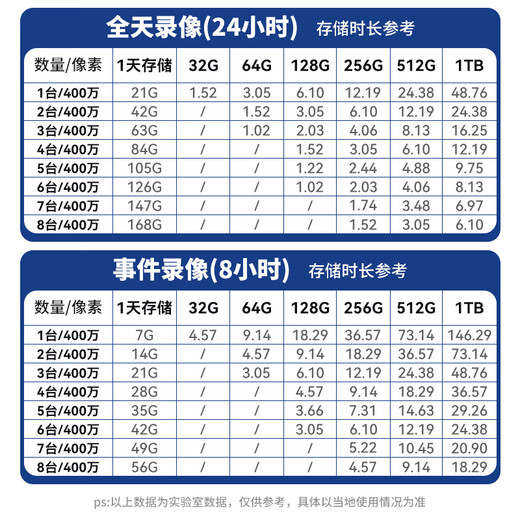 海康威视无线wifi监控摄像头家用室内手机远程控制360°PT云台双光全彩夜视对讲监视器套装 1台【双光全彩+语音对讲】 标配无线录像机64G内存卡 极清400万像素