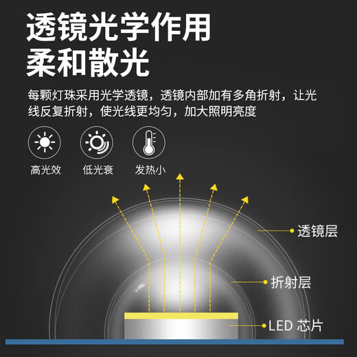 Foshan Lighting (FSL) led ceiling lamp wick modification board high display Ra97 round lamp panel three-color dimming magnetic light source module full spectrum 40 watt three-tone lighting including binding posts