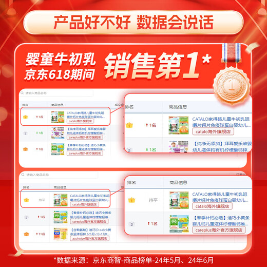 Catalo Jiadelu Kinderkolostrum Kautable Calcium Tabletten 48H Immunglobulin Kind und Kleinkindbaby Australien importierte Milchquelle 60 Tabletten