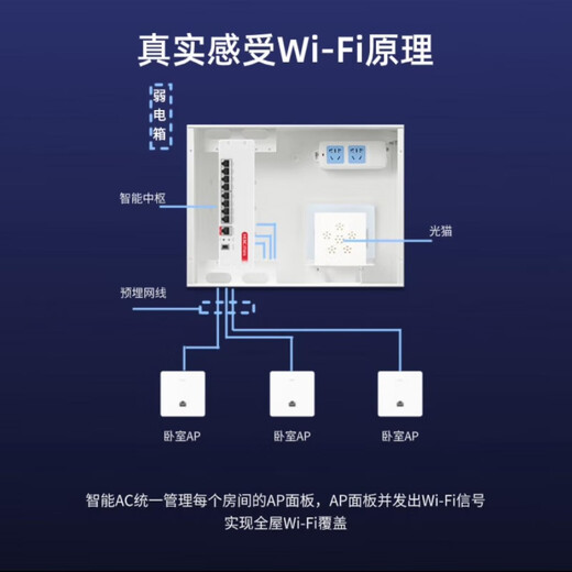 华三（H3C）H3C华三  A1105-P-U  MC102-G  8口千兆AC POE控制器 A AC1105-P-U[1个2.5G网口WAN口+4
