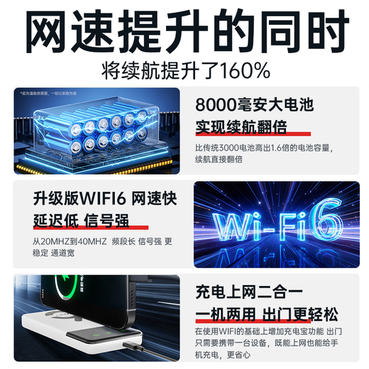 影腾随身wifi三网通用无线wi-fi6免插卡移动联通电信无限制流量便携式4G网卡高速随行网络2025款5GHF 三网通8000毫安电池-充电上网两用+续航翻倍