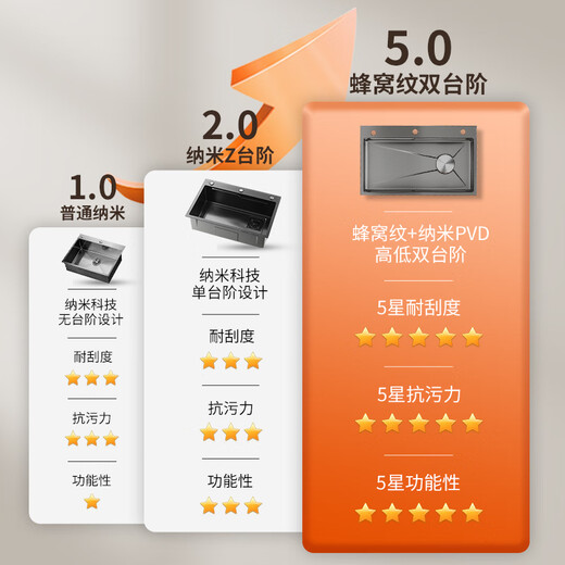 JOMOO JOMOO large single-slot nano-thick 304 stainless steel undercounter sink home kitchen sink honeycomb 5.0 sink A package basic package 65*45