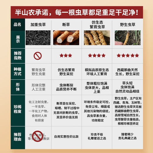 半山农【野生】冬虫夏草3-4条/克 1克 西藏那曲虫草 送长辈滋补营养品