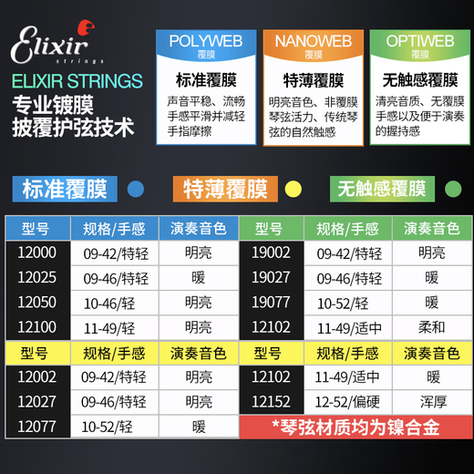 电吉他弦镀膜伊利克斯琴弦 12052防锈全套装19052 09 010 12002+美产Acoustic Science(