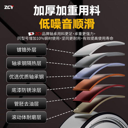 进口轴承型号大全6207轴承6208高速6210轴承6209 6211 6212 6213 6207RS胶封【耐磨P5级】35*72*17