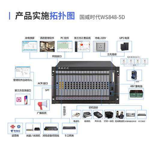 SZGWSD国威时代WS848-5D型 数字程控电话交换机 可扩到32外线256分机  酒店集团办公电话 16外线 96分机