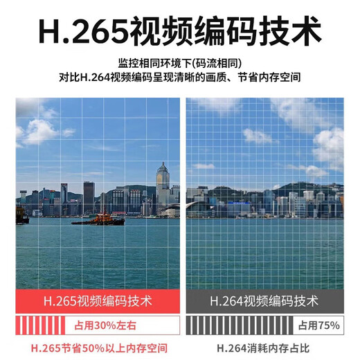dahua大华监控摄像头200万室外poe网线供电监控器摄像机户外高清夜视枪机版6MM送支架