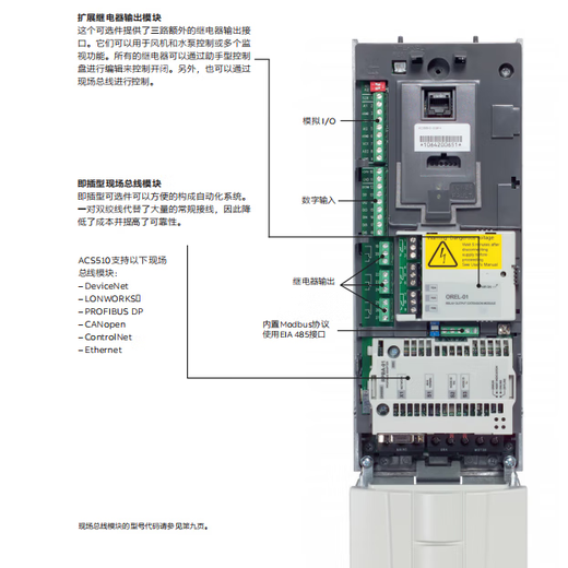 ABB ACS510 frequency converter three-phase 380V 18.5KW ACS510-01-038A-4 does not include operation panel