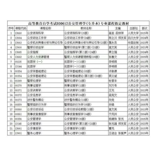 备考2025年 自学考试030612管理学(专升本)课程指定教材 13662警察人力资源管理教程(09版)