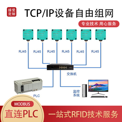 奥洛勋定制工业RFID读写器POE供电高频13.56MHz modbus工位读卡器15693 THS420-RS232【普通款】 串口协