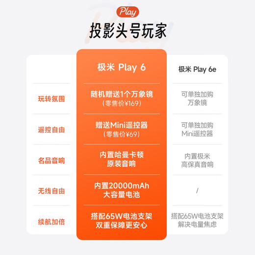 XGIMI Play6 Projektor tragbares Heimkino 1080P Schwenk-Neige-Projektion integrierter versteckter Ständer Harman Kardon Audio Play5 verbessertes Modell nationale Subvention