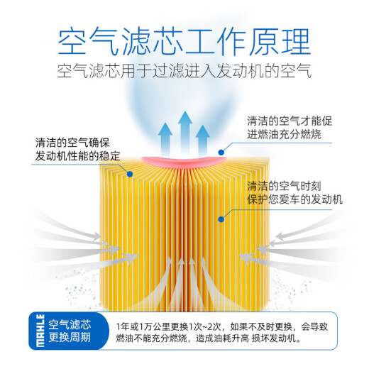 马勒（MAHLE）滤清器套装适用于 三滤 机油滤+空气滤+活性炭空调滤芯 标致408 508 3008 4008 5008