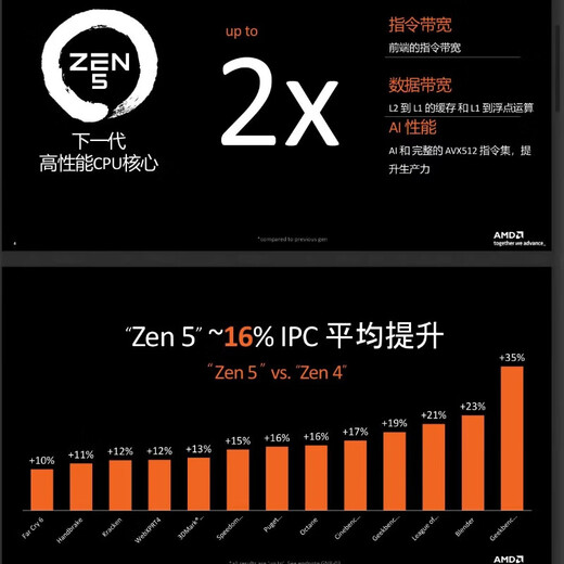 AMDCPU 全新盒装锐龙R5 8400F 8500G 8600G 9600X 9700X 9800X3D R9 9900X 9950X3D散片 锐龙7-7800x3D 全新盒装