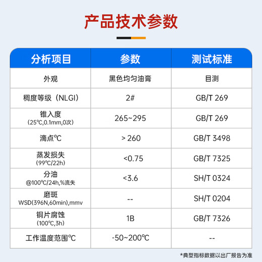 TEGUK conductive paste power compound grease anti-friction toner cartridge conductive paste treadmill conveyor belt grease TKN284 500g/barrel