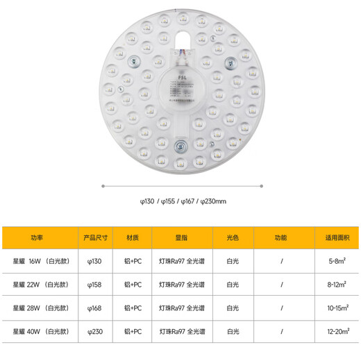Foshan Lighting (FSL) led ceiling lamp wick modification lamp panel Ra97 high display full spectrum module replacement lamp panel light source full spectrum 22W/positive white light
