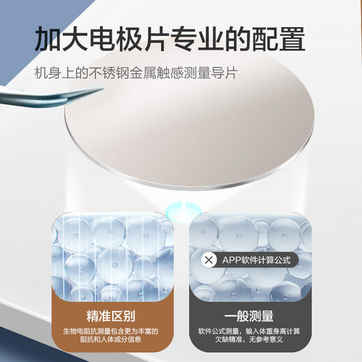Xiangshan Body Fett Skala Intelligente Körperfettwaage -Skala Elektronische Skala Human Body Scale Haushalts Gewichtsverlust 22 Elemente von Gesundheitsdaten Bluetooth Connection App White [Batteriemodell]
