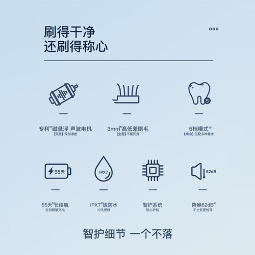 Shuke Electric Toothbrush for Adults/Students for Boyfriend/Girlfriend Soft-bristled Gum Protecting Sonic 5-speed T3 Couple T3-Iceland White