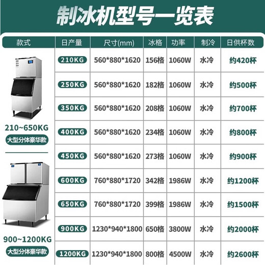 
Shixishuo ice making machine commercial milk tea shop 200KG large bar KTV square fully automatic vertical ice cube making machine daily output 700KG-684 ice grid (large split)