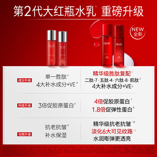 Olay (OLAY) Big Red Bottle Water Lotion Cream Gift Box Anti-Wrinkle Cosmetics Skin Care Product Set Birthday New Year Gift for Girlfriend
