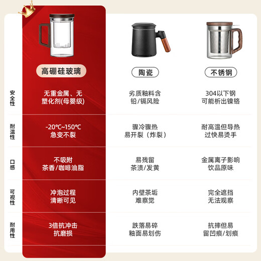 Mingguang tea cup tea water separation tea cup glass water cup men's tea cup office glass high borosilicate green tea cup