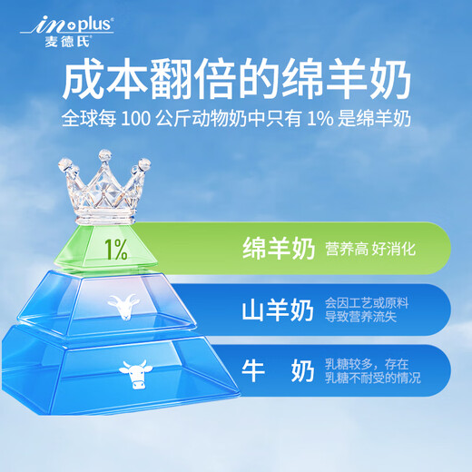 
Made's IN dog and cat high calcium 0 lactose sheep milk powder 300g/can 8 times lactoferrin puppies cat goat milk powder