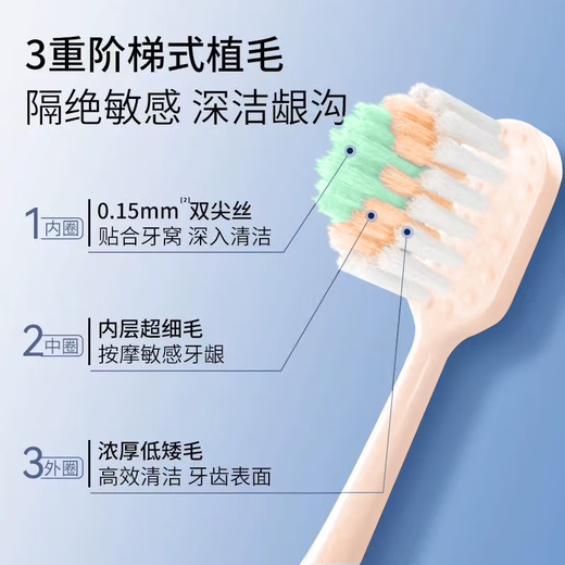 Lion King Supermarket's same model, mountain-shaped convex brush head, soft-bristle toothbrush for cleaning and protecting gums, family, unisex, 3 boxes (total), 9 pieces, cleaning