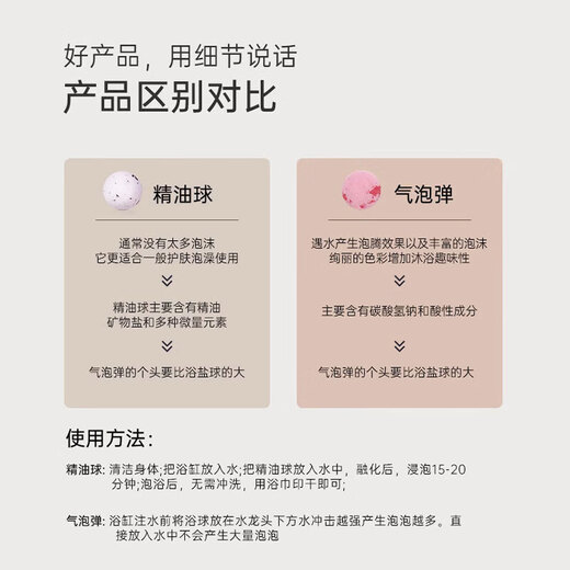 Shidanlan bath salt bath ball 4-ball gift box (2 bubble bombs + 2 essential oil balls) as a gift for your girlfriend