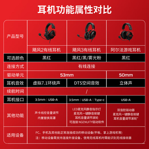 Extremely unknown (HYPERX) Hurricane 2/Hurricane 3 head-mounted wired gaming headset, original Kingston FPS chicken CSGO computer mobile phone Switch, PS5 e-sports headset passive noise reduction headset Hurricane 3 wired black and red丨DTS spatial sound effect wired