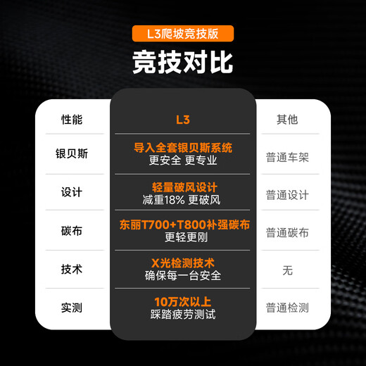 银贝斯LEGIT陆极客【L3爬坡竞技款】2025款车队同款碳纤维公路车自行车 【L3竞技款】车队涂装 24速 L码(建议身高180-190cm) 7170电变+一体把+HARD50碳轮