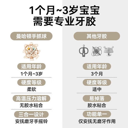 Royalcare Manhattan Ball Baby Teething Ball Baby Food Grade Chewable Baby Silicone Toy for Small Months Manhattan Ball Free Storage Box + Dust Bag