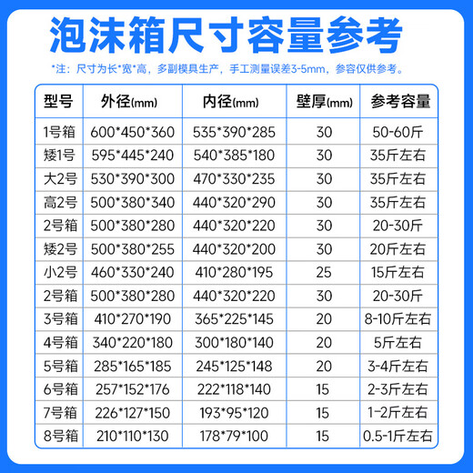 Drunken rice takeout express insulation special fresh food refrigeration and preservation box insulated foam insulation box for growing vegetables extra large foam box No. 3 box 1 piece 0x0x0cm
